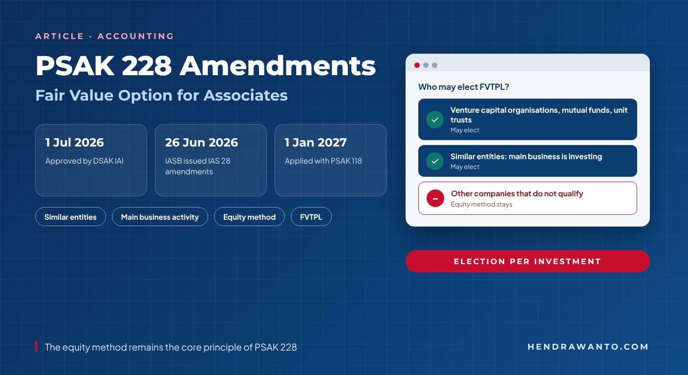 Infographic on the PSAK 228 amendments: the IASB issued IAS 28 amendments on 26 June 2026, DSAK IAI approved the PSAK 228 amendments on 1 July 2026, and they apply together with PSAK 118 from 1 January 2027; venture capital organisations, mutual funds, unit trusts, and similar entities whose main business activity is investing may elect FVTPL