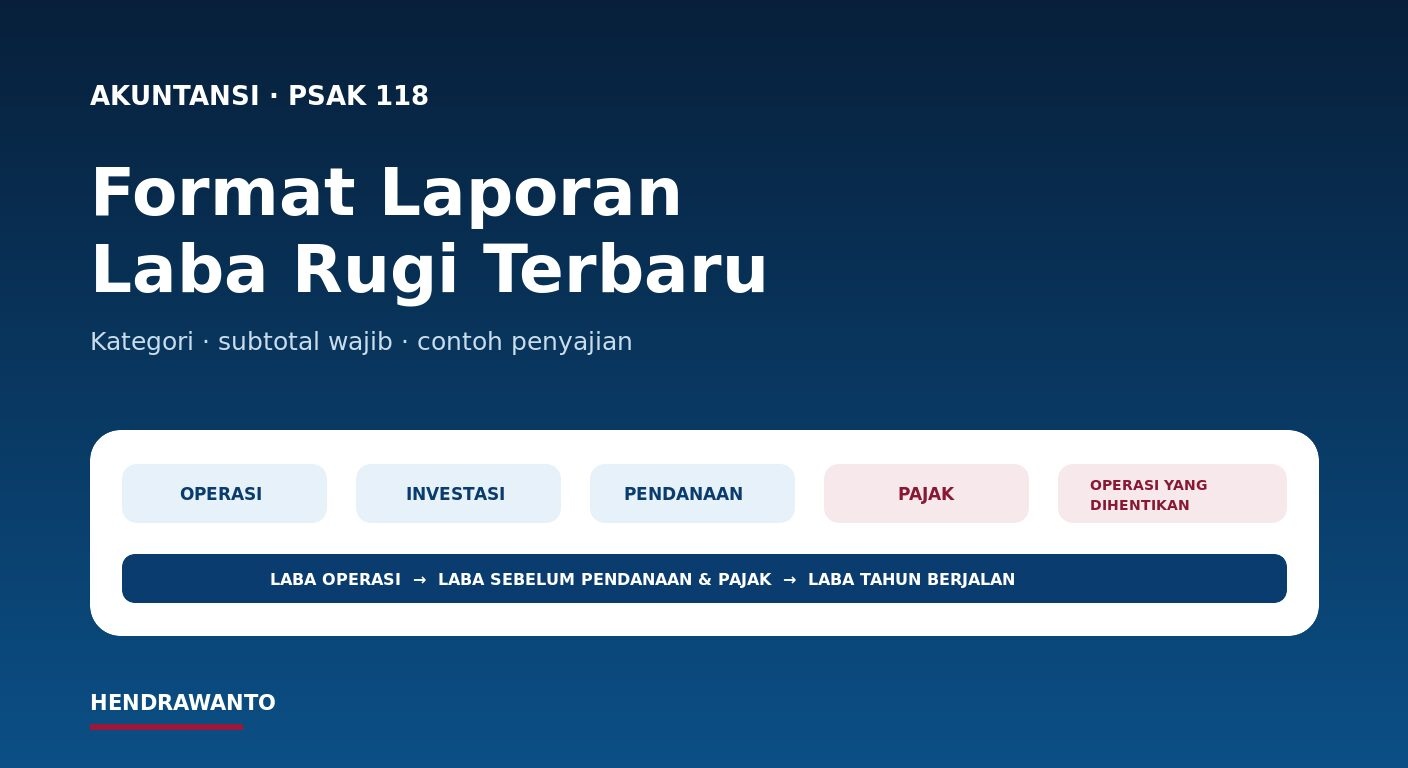 Ilustrasi struktur lima kategori laporan laba rugi PSAK 118