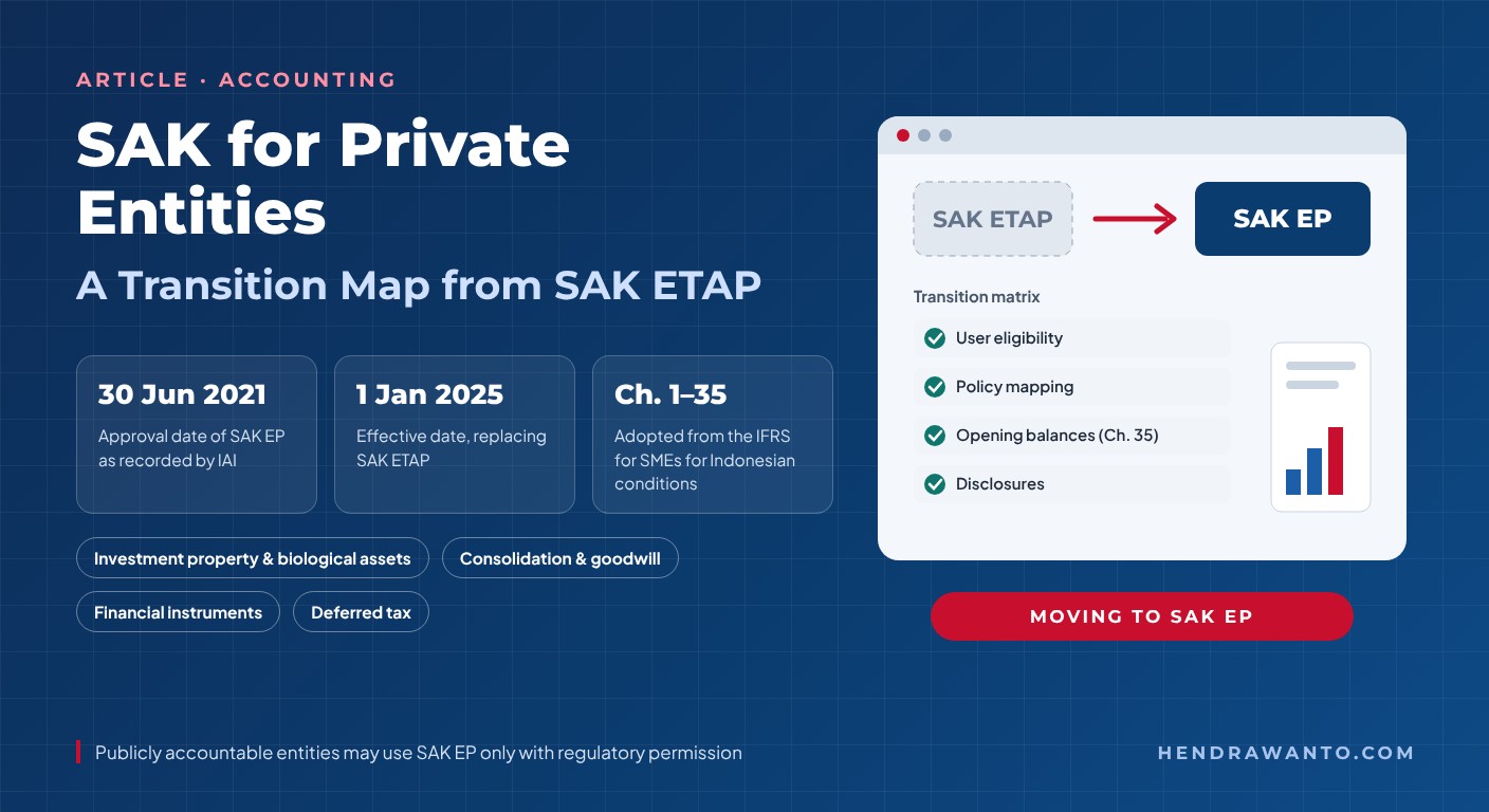 Infographic on SAK for Private Entities: approved 30 June 2021, effective 1 January 2025 replacing SAK ETAP, organised in Chapters 1 to 35 and adopted from the IFRS for SMEs; transition areas include investment property, consolidation, financial instruments and deferred tax