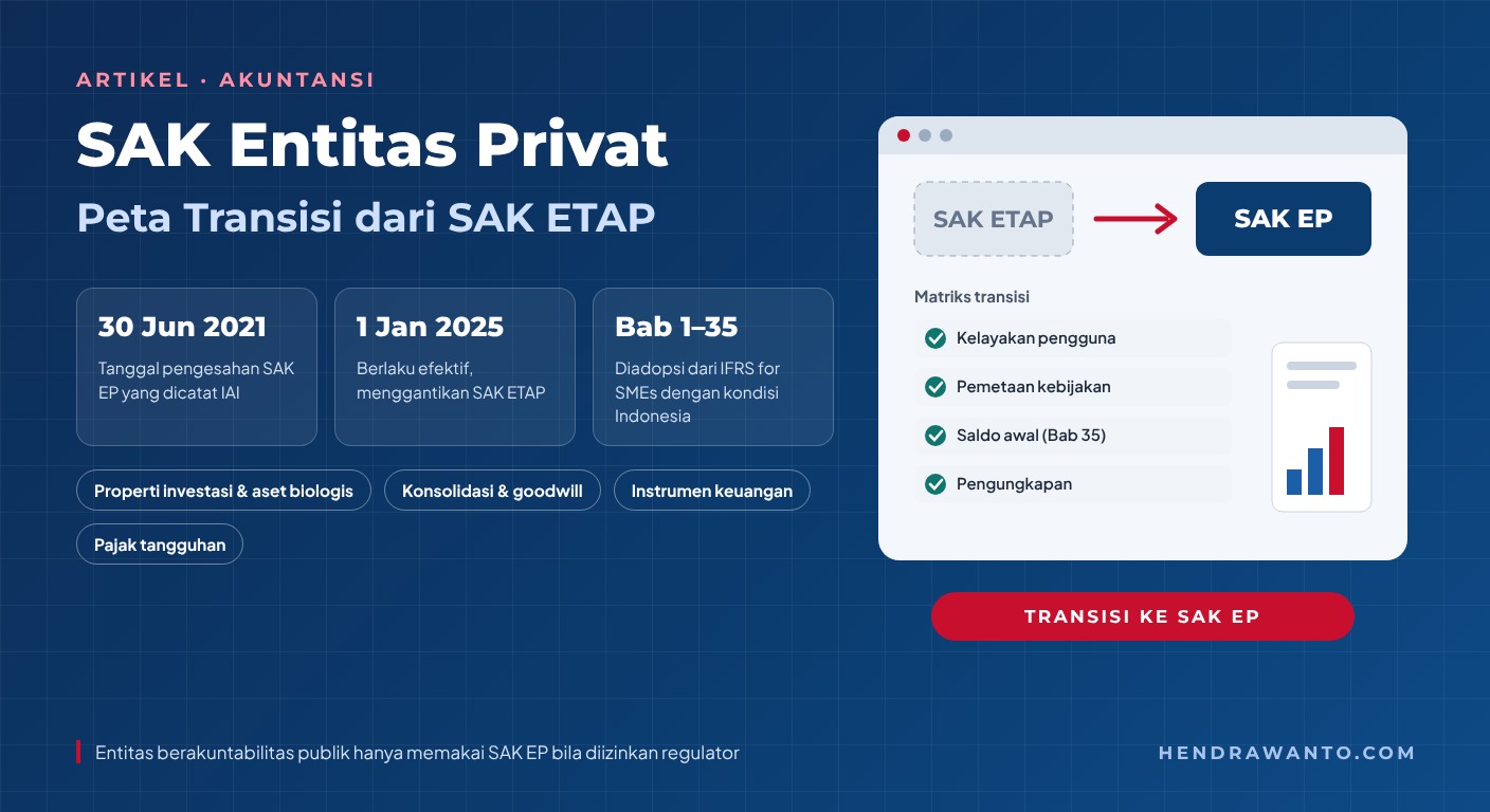 Infografik SAK Entitas Privat: disahkan 30 Juni 2021, berlaku efektif 1 Januari 2025 menggantikan SAK ETAP, disusun dalam Bab 1 sampai 35 dan diadopsi dari IFRS for SMEs; area transisi meliputi properti investasi, konsolidasi, instrumen keuangan, dan pajak tangguhan